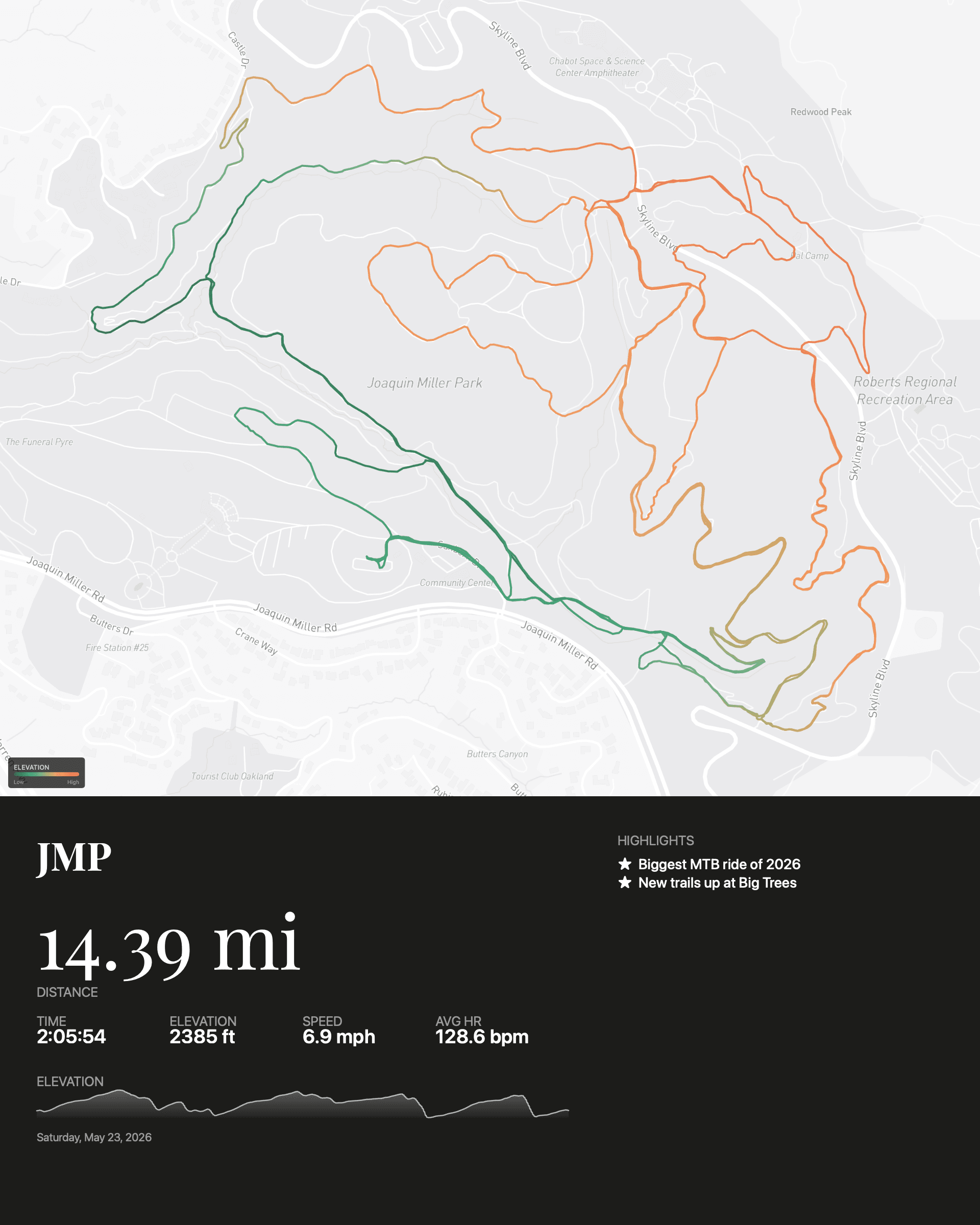 Joaquin Miller Park poster